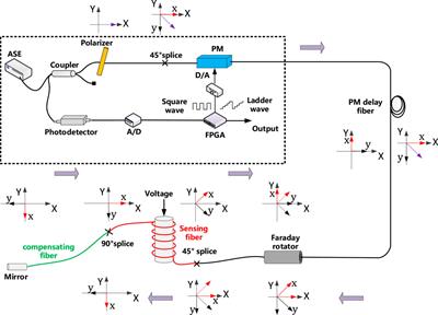 Vibration Characteristics of Quartz Crystal and Analysis of System Error in Fiber Optic Voltage Sensor